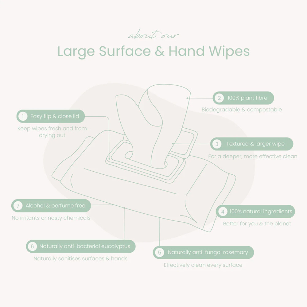 Haleco Large Surface & Hand Wipes