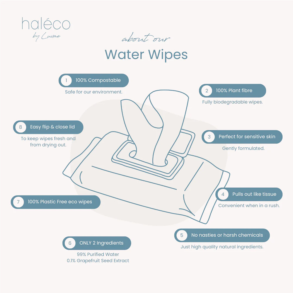 Haleco by Luvme Eco Water Wipes