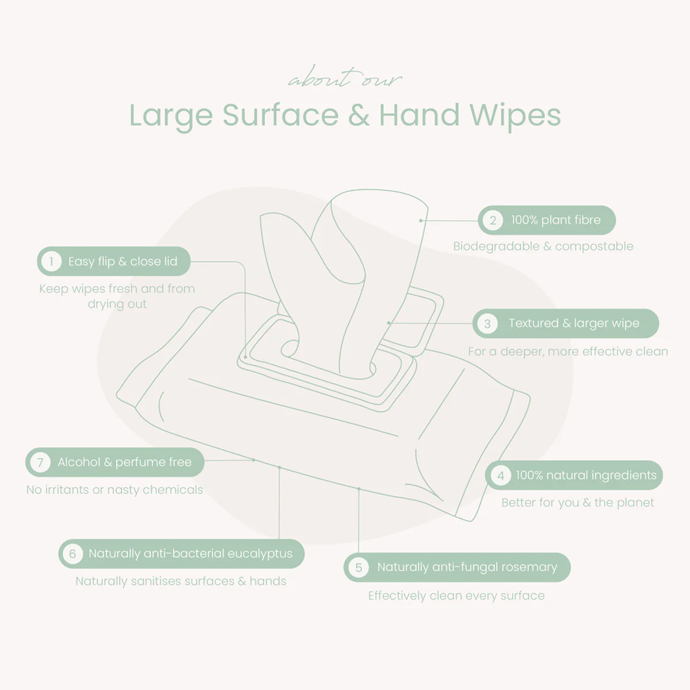 Haleco Large Surface & Hand Wipes — image 2