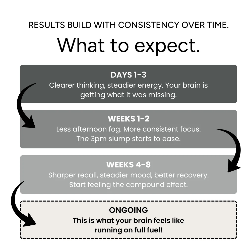 Creatine — image 5