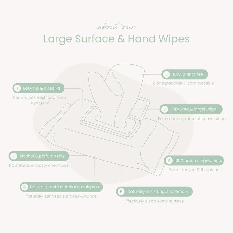 Haleco Large Surface & Hand Wipes — image 2
